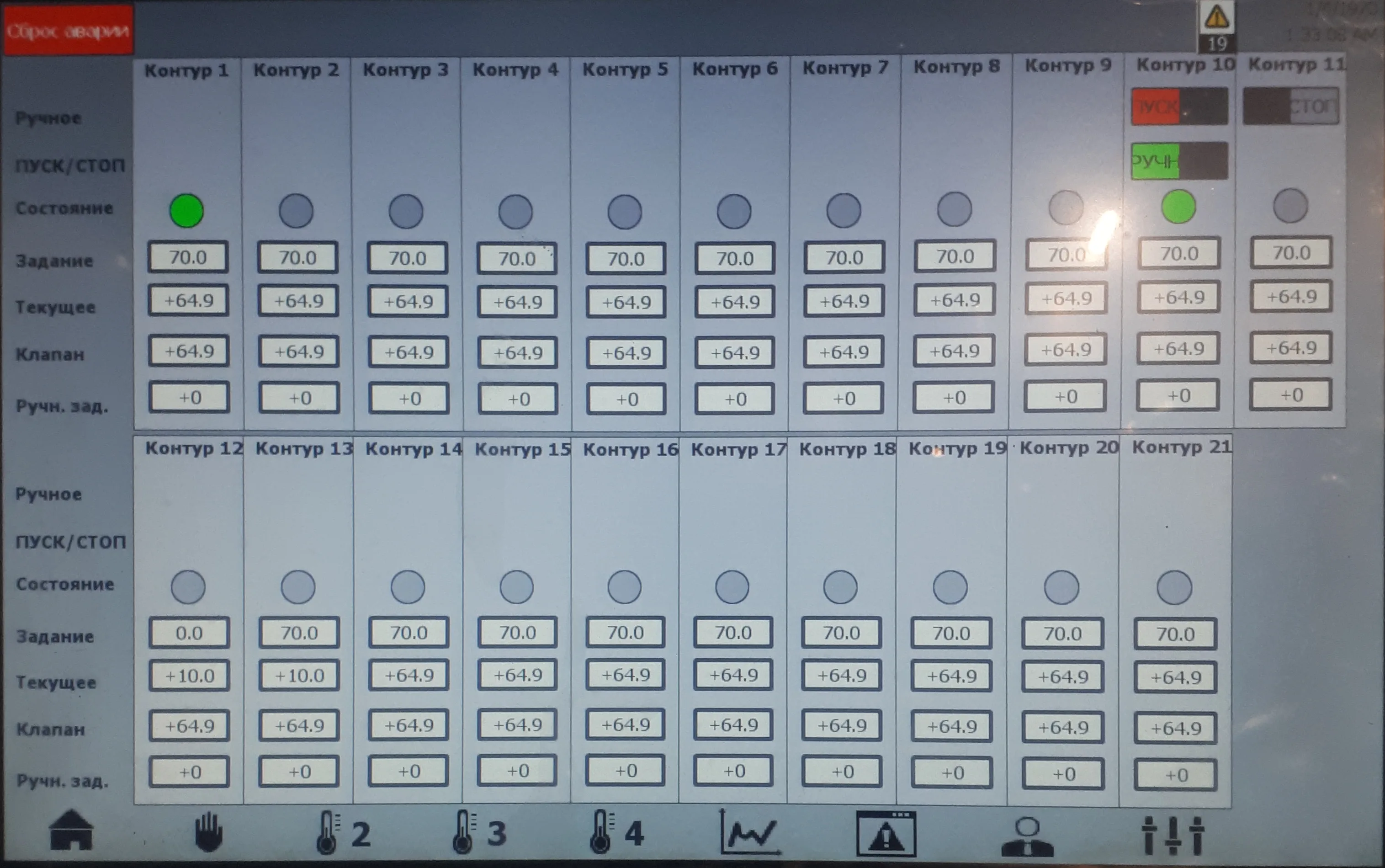 Sistema de control de procesos